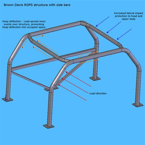 rops design requirements